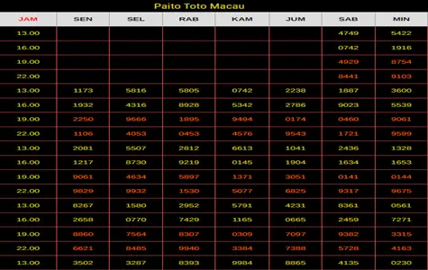 Ketahui Cara Memastikan Keaslian Data Keluaran Macau Yang Terpercaya
